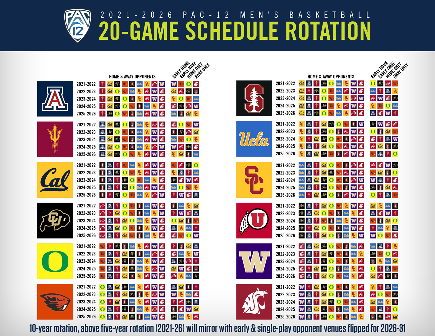 2021 Pac-12 Football Schedule by Week and by Team