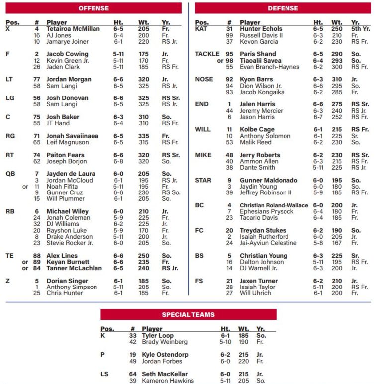 Here's the Arizona Wildcats' football depth chart for opener vs. SDSU