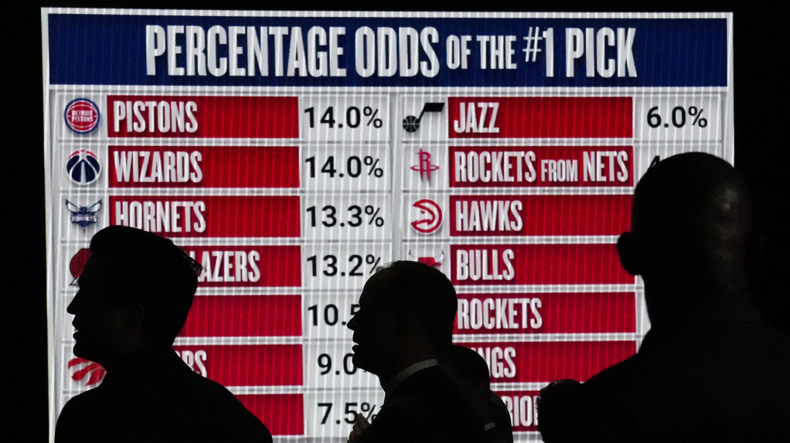 People look at the NBA basketball draft lottery order during the lottery in Chicago, Sunday, May 12...