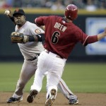 San Francisco Giants shortstop Juan Uribe, left, throws to first base after forcing out Arizona Diamondbacks' Stephen Drew to complete a double play on Justin Upton in the first inning of a baseball game Wednesday, May 19, 2010, in Phoenix. (AP Photo/Paul Connors)