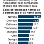 Graphic shows foreclosure sales statistics.