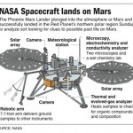 Graphic explains the components of the Phoenix Mars Lander
