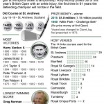 
              Graphic looks at most victories, prize money, lowest winning score and past host courses; 2c x 4 1/2 inches; 96.3 mm x 114 mm;
            